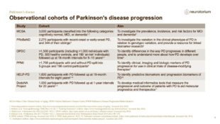 Parkinsons Disease – Course Natural History and Prognosis – slide 21